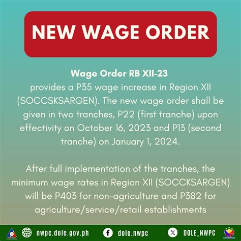 region 8 minimum wage 2024|National Wages Productivity Commission .